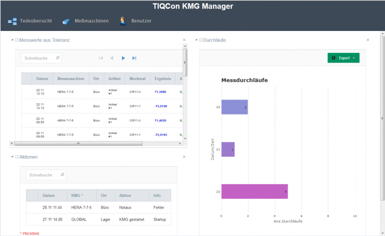 TIQCon KMG Manager